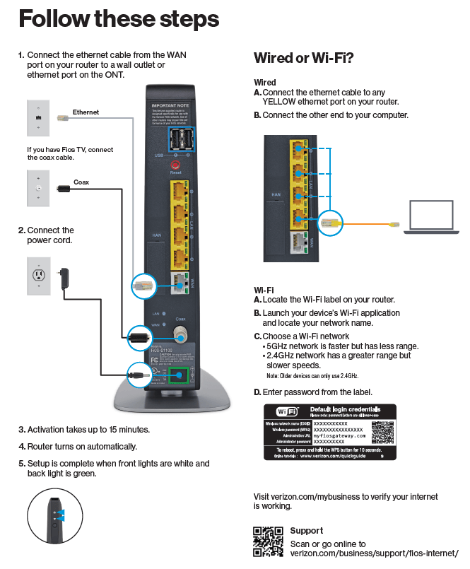 FiOS Router Setup and Troubleshooting