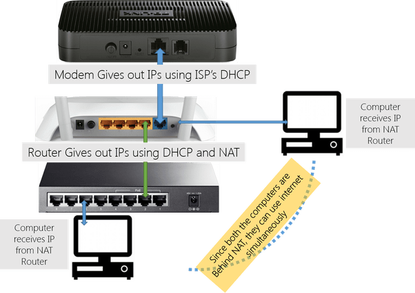 How To Setup A Network Switch