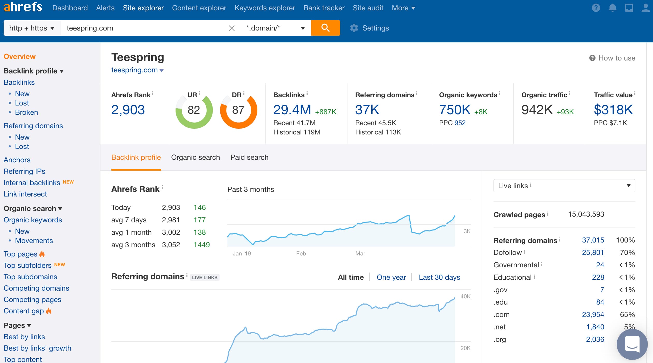 Ahrefs Review And Alternatives