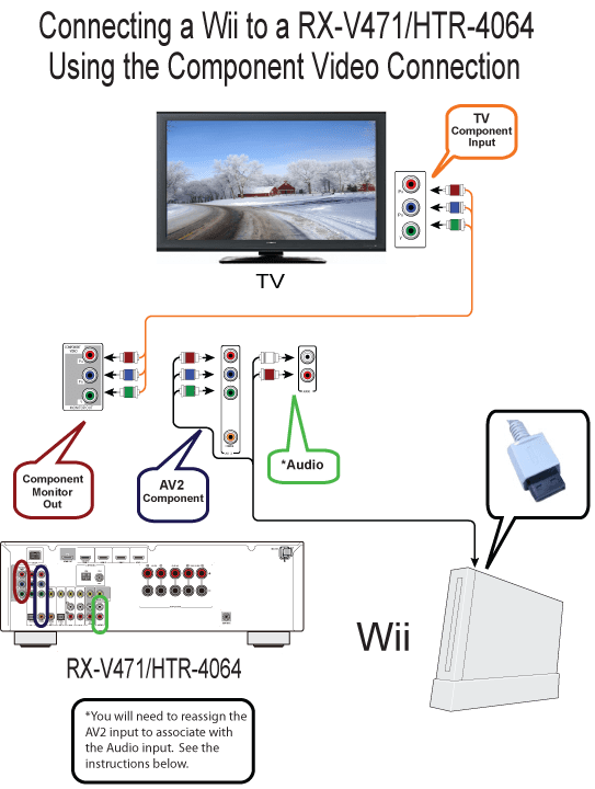 how to connect wii to smart tv