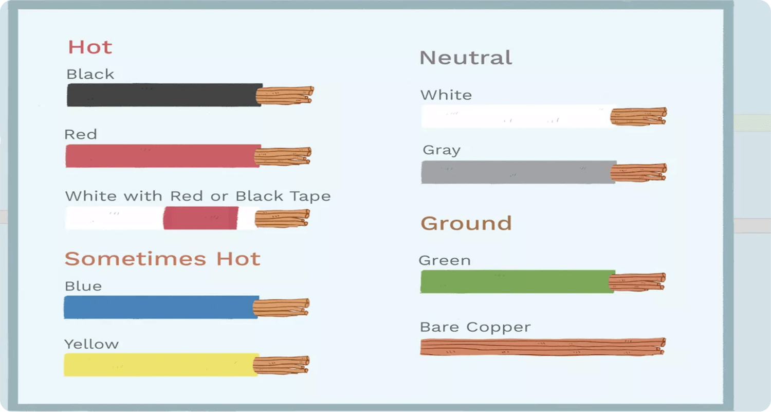 what is a neutral wire
